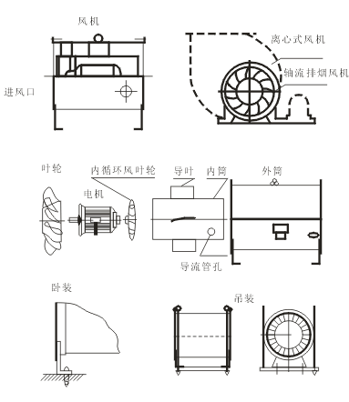gyf型消防排煙風機部件組成